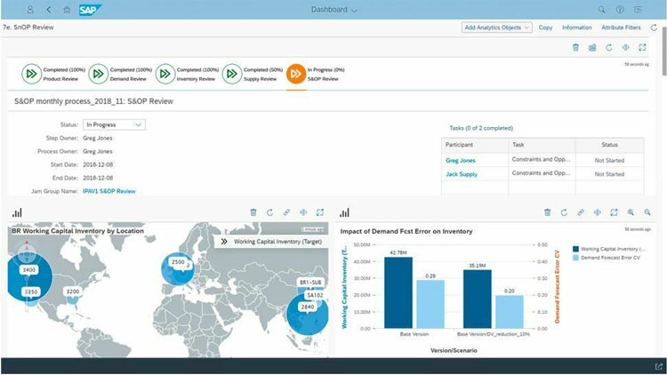 SAP SCM  Demand Forecast Dashboard