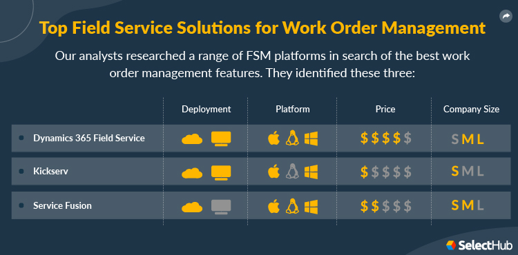 Best Field Service Management Solutions for Work Order Management Attributes Comparison