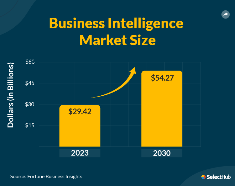 BI Market Graph