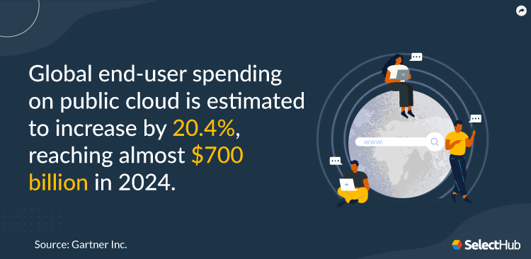 Cyber Security Trends Cloud Stat