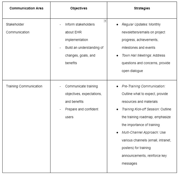 EHR Training Communication Plan