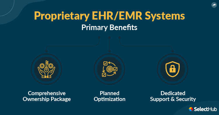 Proprietary EMR Benefits