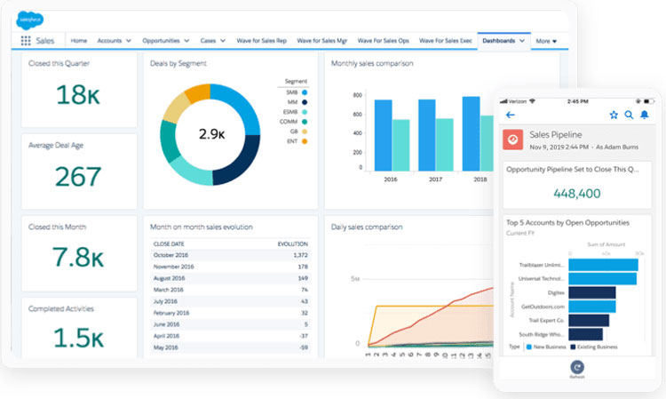 Salesforce CRM Dashboard