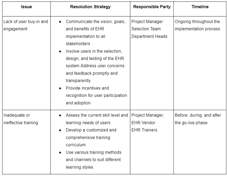 EHR Issue Resolution Plan