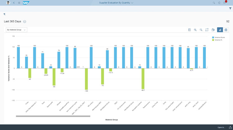 SAP S4 HANA Supplier Evaluation by Quantity