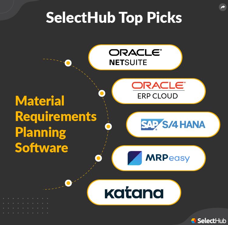 Material Requirements Planning Software SelectHub Top Picks