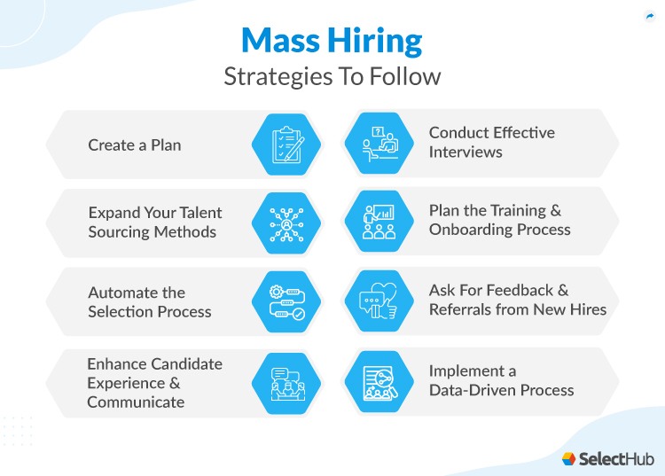 Mass Hiring Strategies