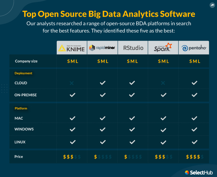 Best Open-Source Big Data Analytics Software Comparison Table