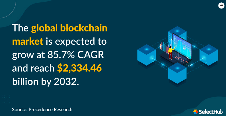 Blockchain Market Stat