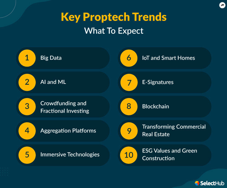 Key Proptech Trends