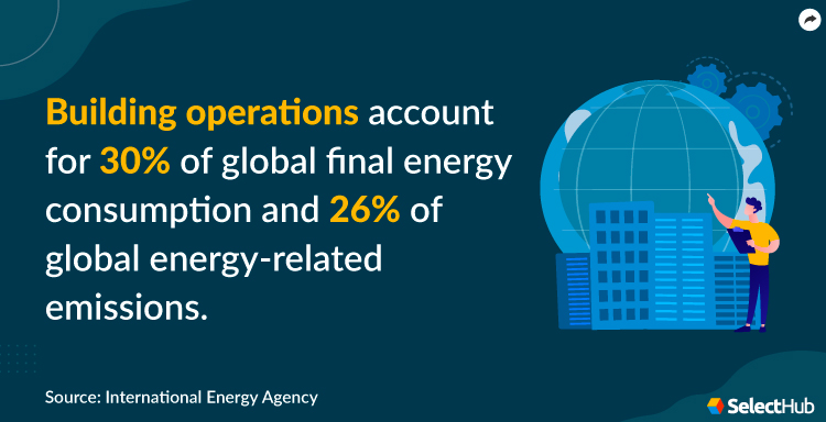 Energy consumption and emission stat due to building operations