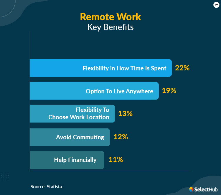 Key Benefits of Remote Work