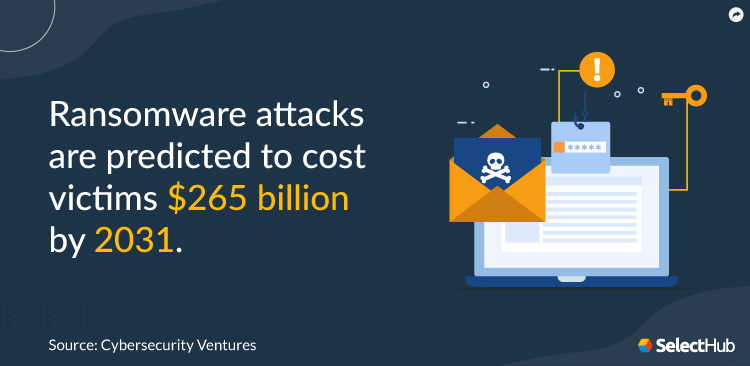 Ransomware Stat