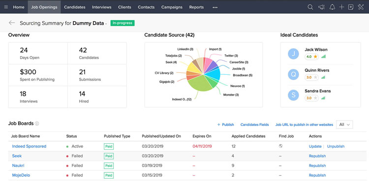 Zoho Recruit Dashboard