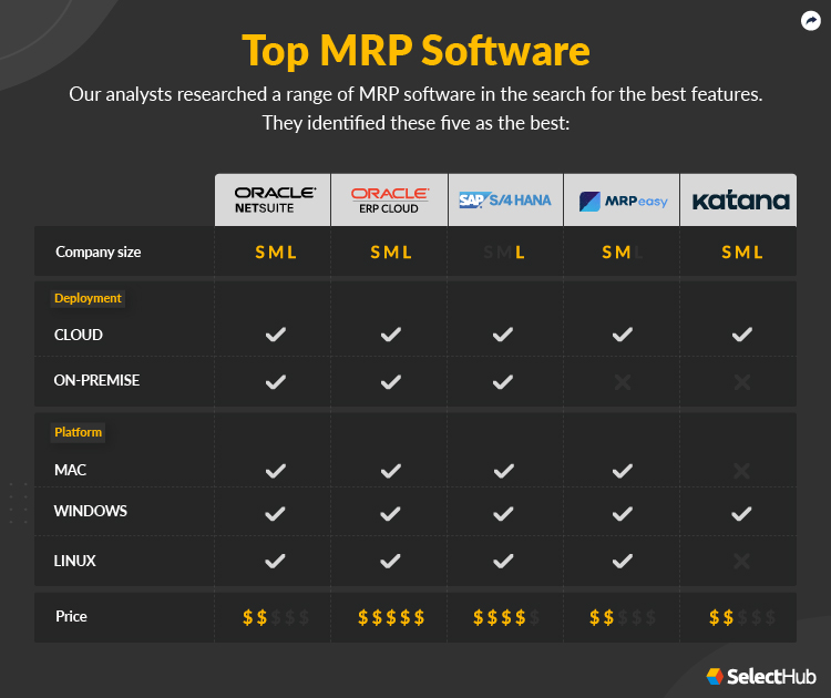 Top MRP Software Attributes Comparison