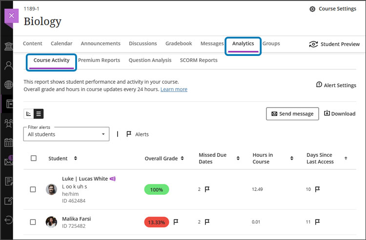 Blackboard Analytics and Reporting