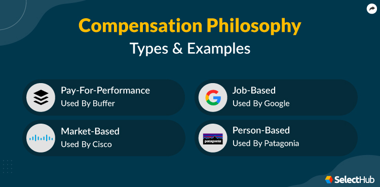 Compensation Philosophy Types and Examples