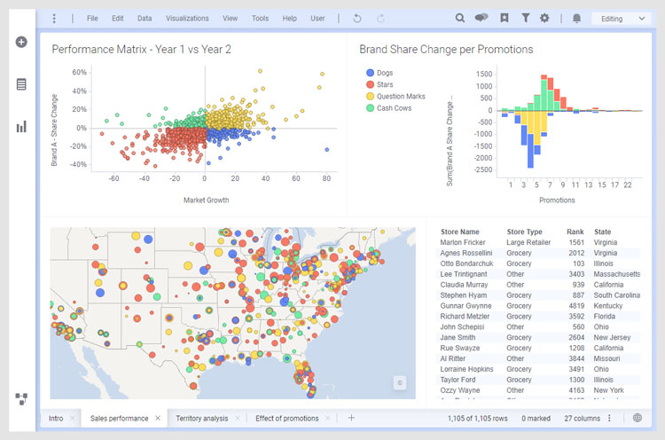 TIBCO Spotfire Enterprise Performance Analysis