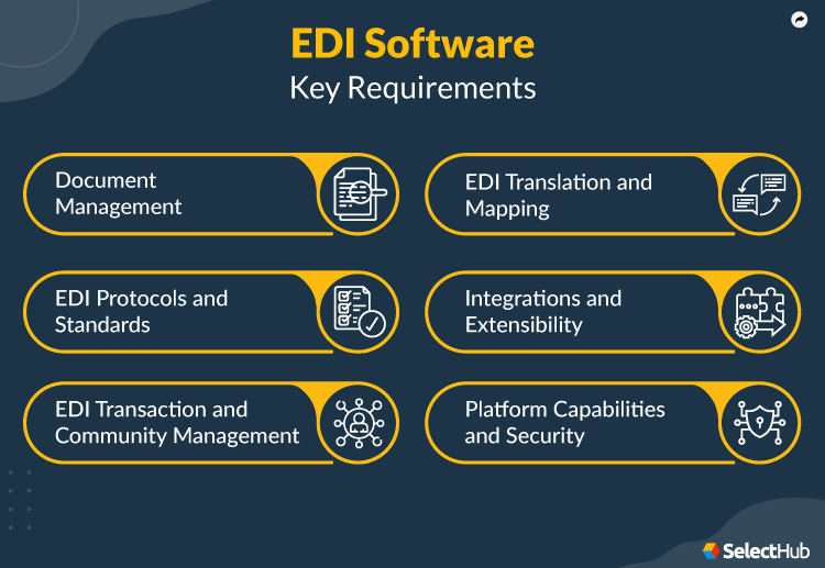 Top EDI Software Requirements