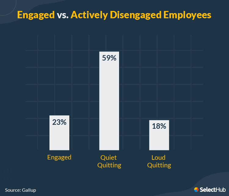 Engaged vs Disengaged Employees