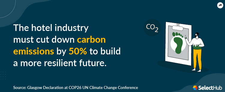 Carbon Emission by Hotel Industry