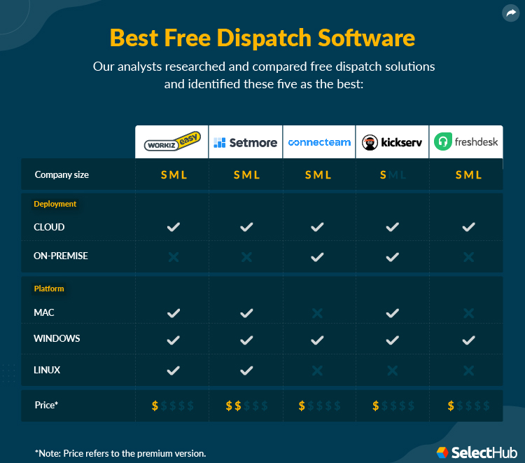 Free Dispatch Software Attributes Comparison