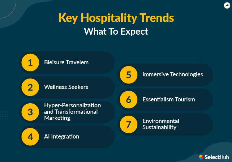 Key Hospitality Trends in 2024