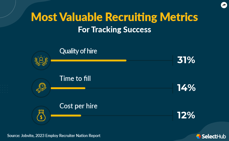 Recruiting Metrics Stat