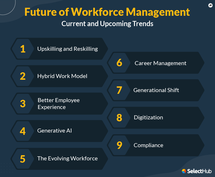 Workforce Management Trends