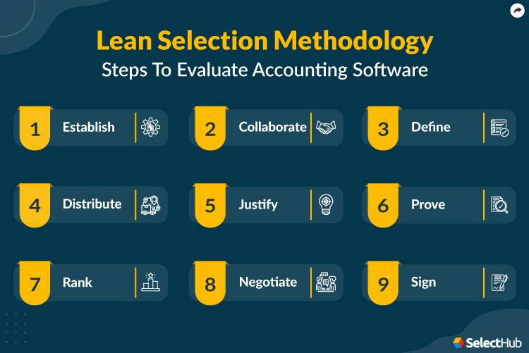 Accounting Software Lean Selection Steps