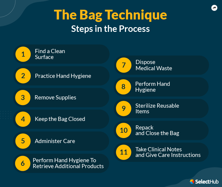 Bag Technique Process