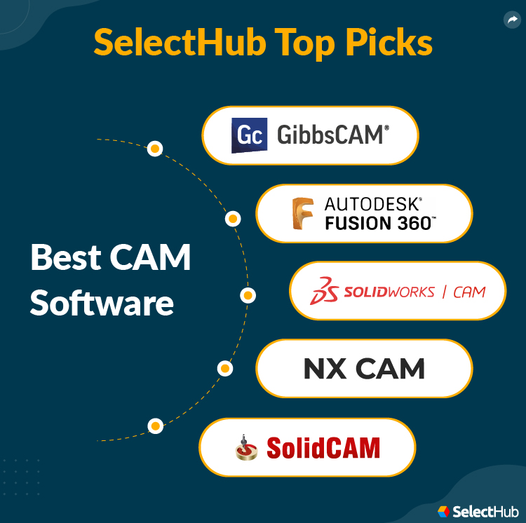  SelectHub Top Picks for CAM Software