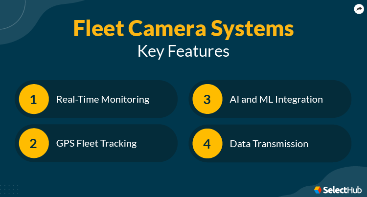 Fleet Camera Systems Features