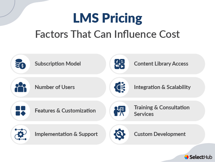 LMS Pricing Factors