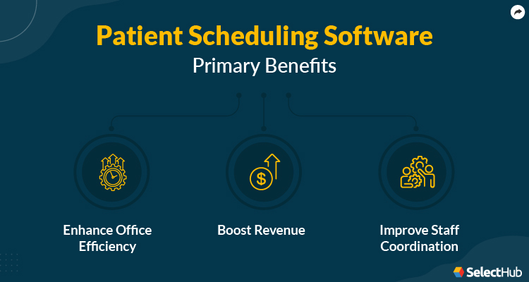 Patient Scheduling Software Benefits