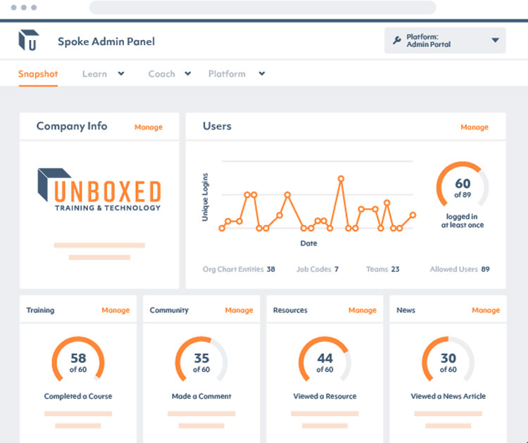 Spoke LMS Admin Dashboard