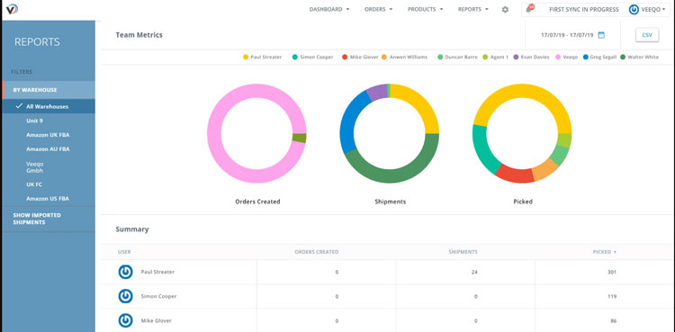 Veeqo Dashboard