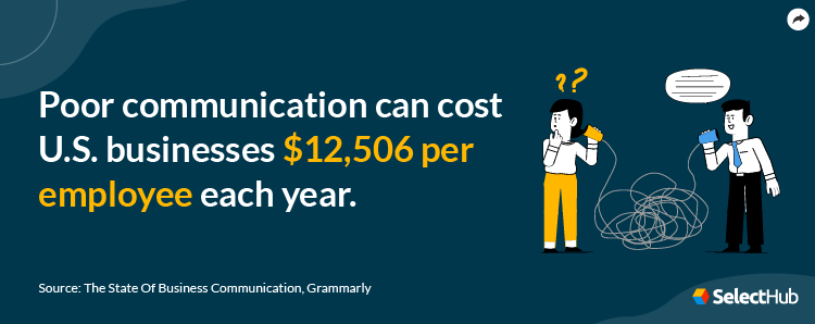 State of Business Communication Stat