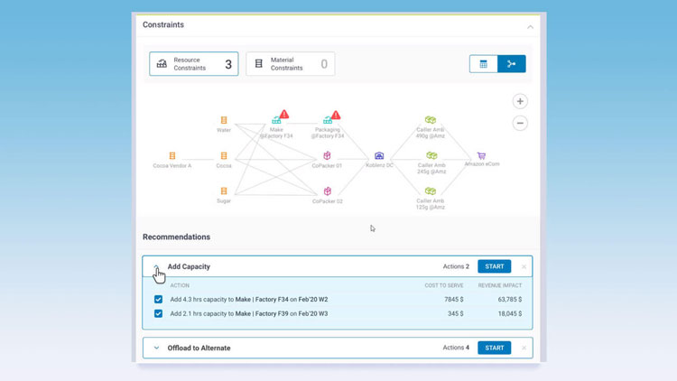 Distribution Network Management in Blue Yonder