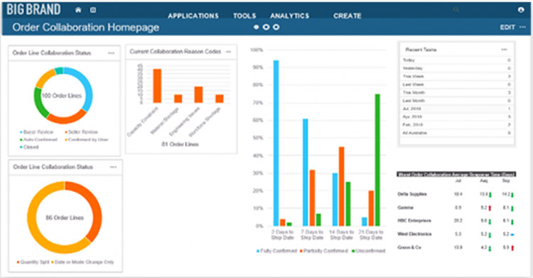 Infor Nexus Order Collaboration Dashboard