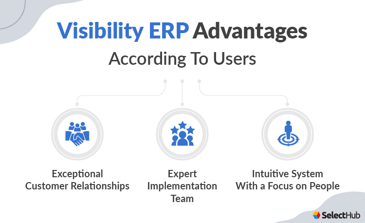 Visibility ERP User Reviews