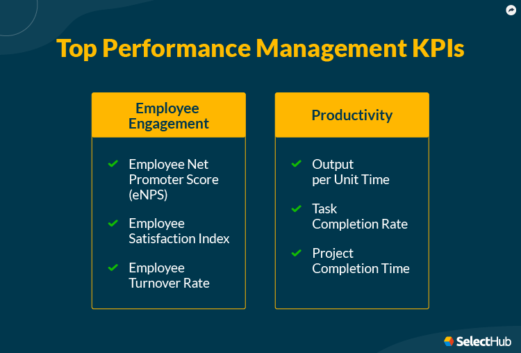 Top Performance Management KPIs for Employee Engagement and Productivity