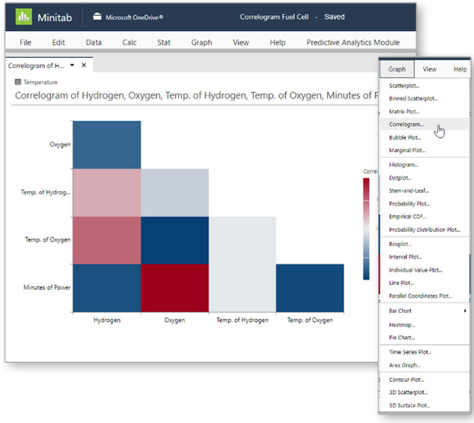 A Chart of Correlation Statistics in Minitab