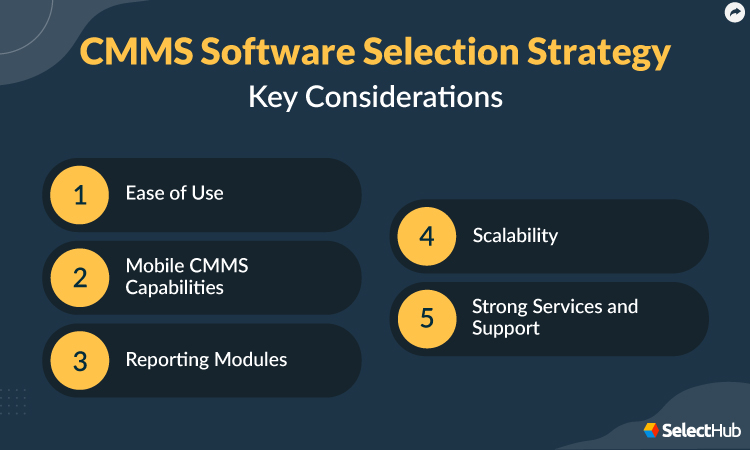 CMMS Requirements Software Selection Strategy