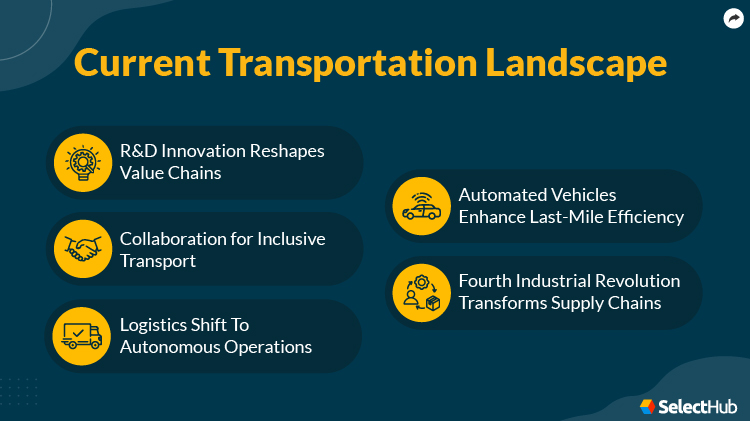 Current Transportation Landscape