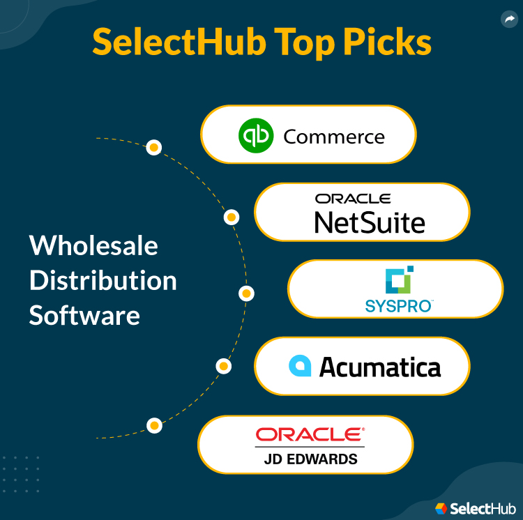 Distribution Software Top Picks