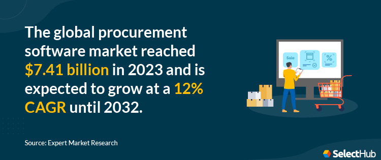 Procurement Software Market Report