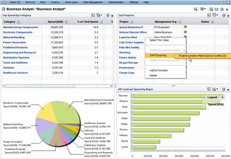 SAP Spend Management Dashboard