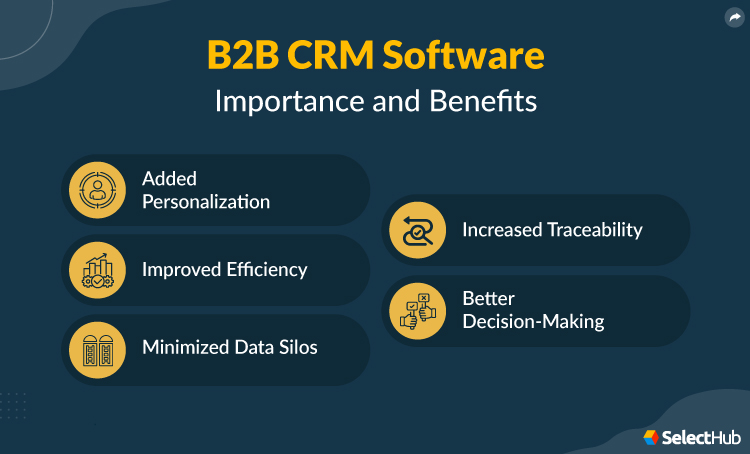 B2B CRM Benefits