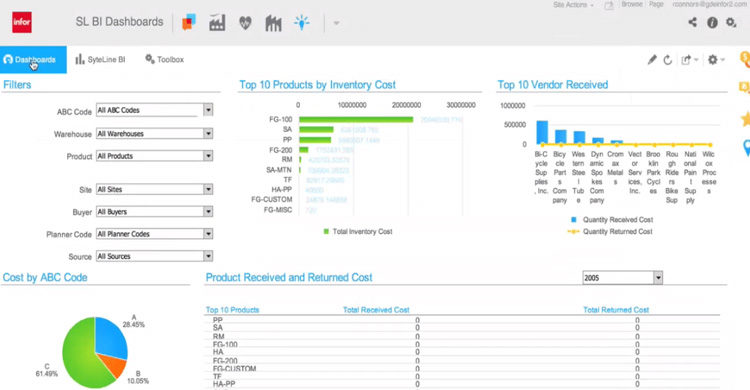 SL BI dashboard displaying inventory costs, vendor data, and filters